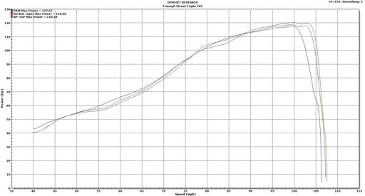 Silencieux SCORPION RED POWER Triumph STREET TRIPLE 765 S / R / RS 2017-2019