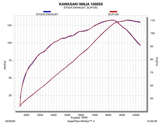 Akrapovic Slip-On Silencer (carbon end cap) Kawasaki Z 1000 SX 2020-2024 and Ninja 1100 SX 2025-...
