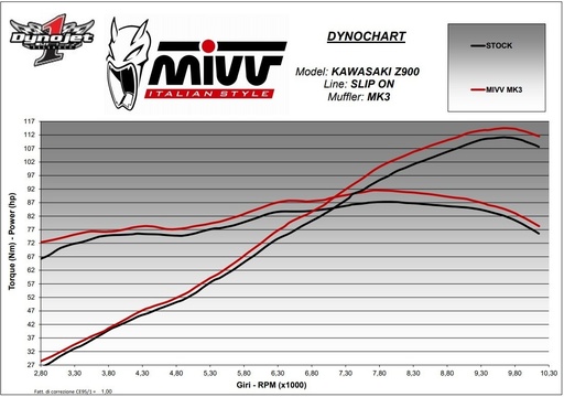 Silencieux MIVV MK3 Kawasaki Z 900 2020-2024