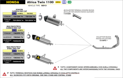ARROW Sonora Silencer Honda CRF 1100 L Africa Twin 2024-...