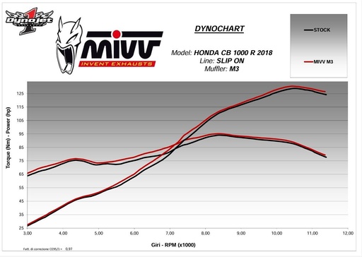 MIVV MK3 Silencer Honda CB 1000 R 2018-2024