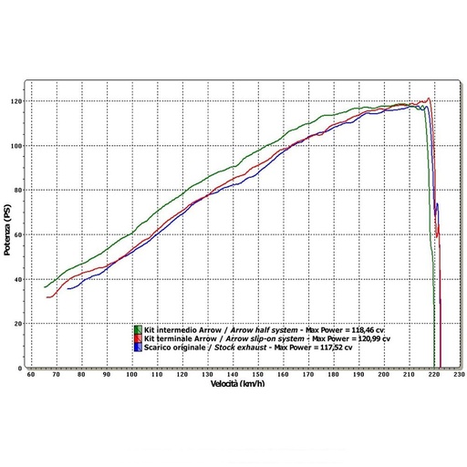 [71732AON] Silencieux ARROW Thunder Honda CB 1000 R 2008-2017